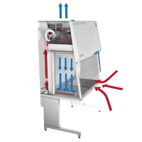 Sicherheitswerkbank Mars 900 Air Flow
