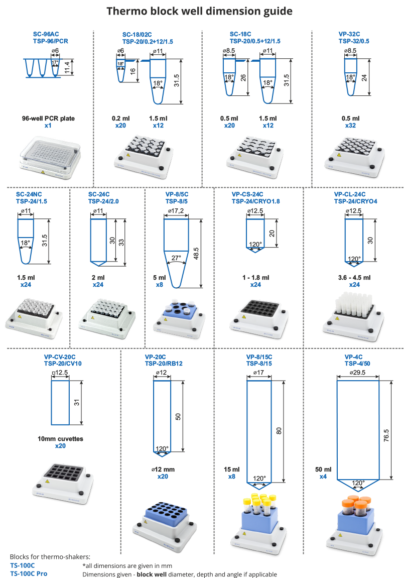 Thermal blocks for TS-100C Pro